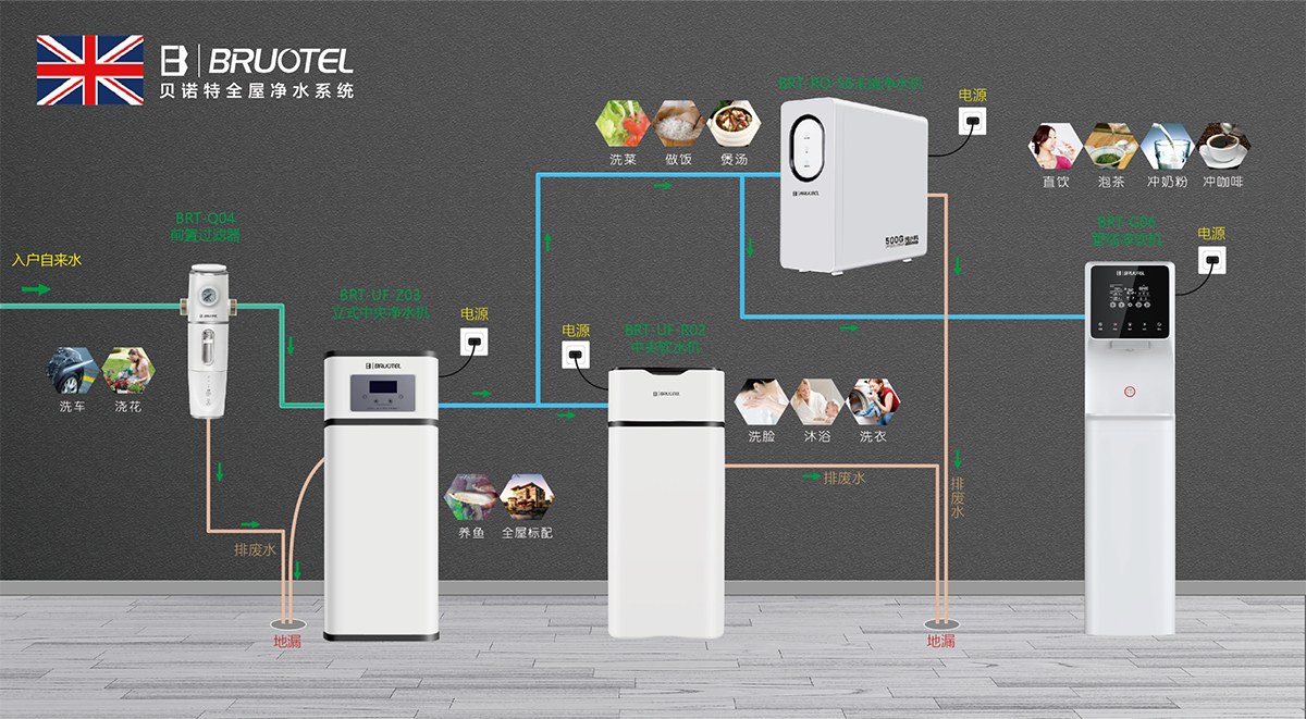 大户型净水解决方案