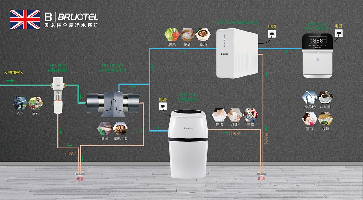大户型净水解决方案