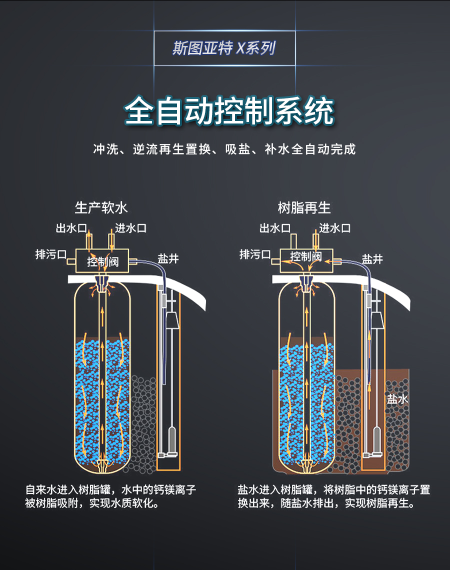 斯图亚特中央软水机详情_05.jpg